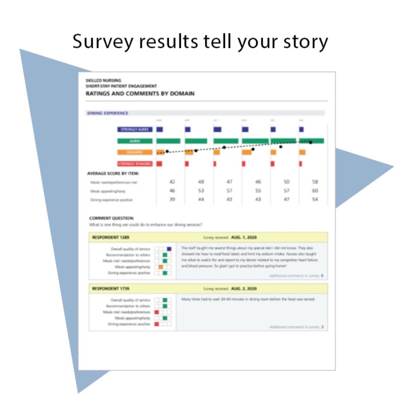 Align | Resident & Family Engagement Solution