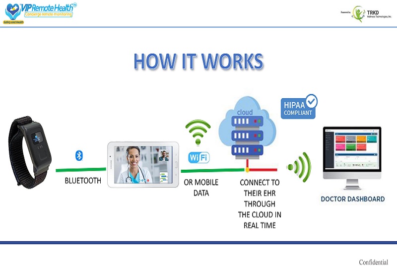 Partner App: VIP Remote Health