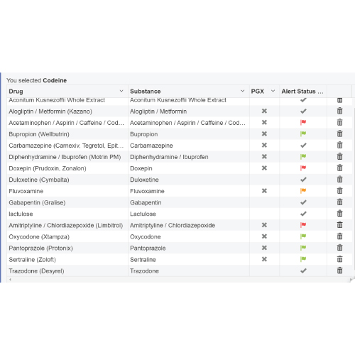 AccessDx | Consulting Pharmacy Solution