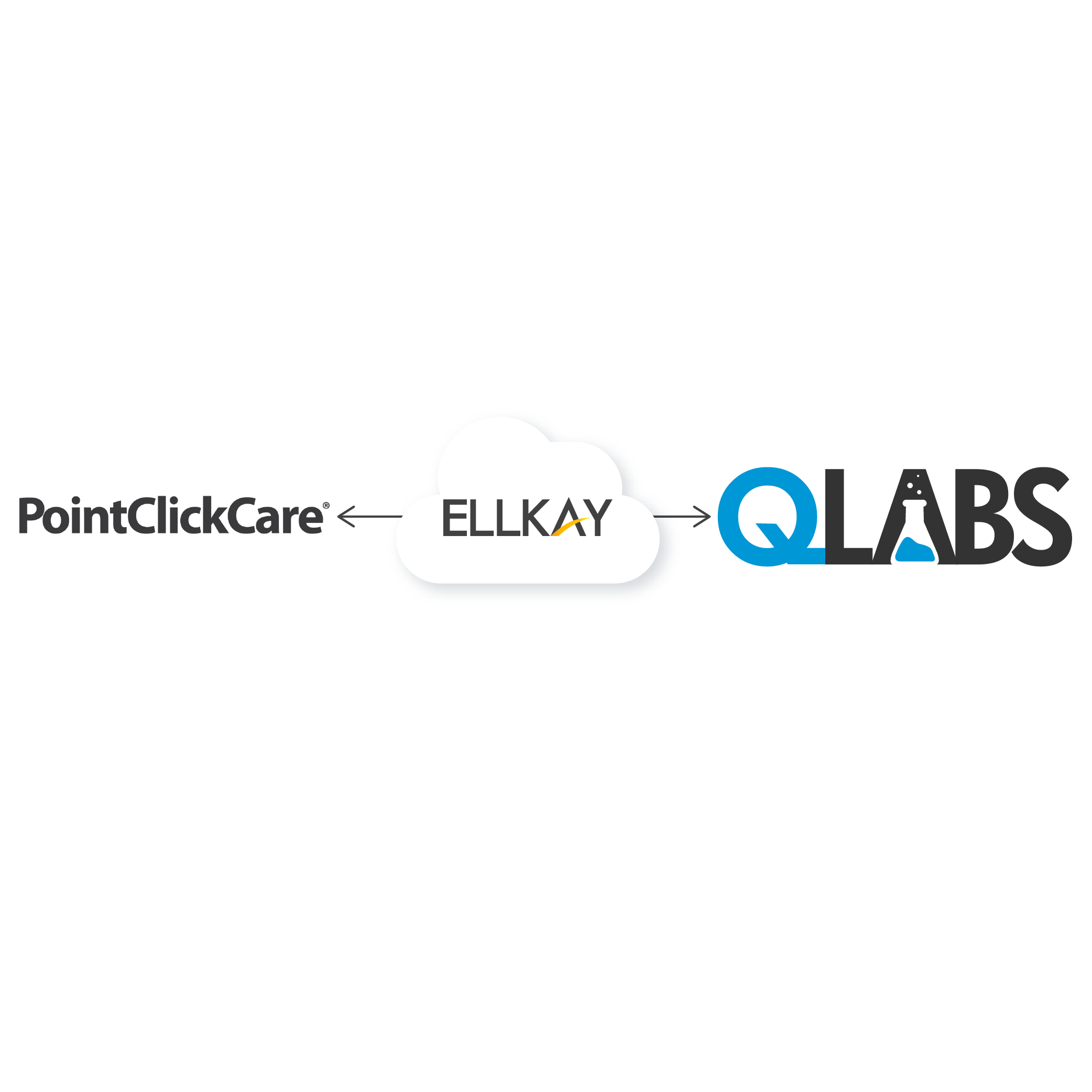 Pointclickcare Poc Cna Login - kq64q9b