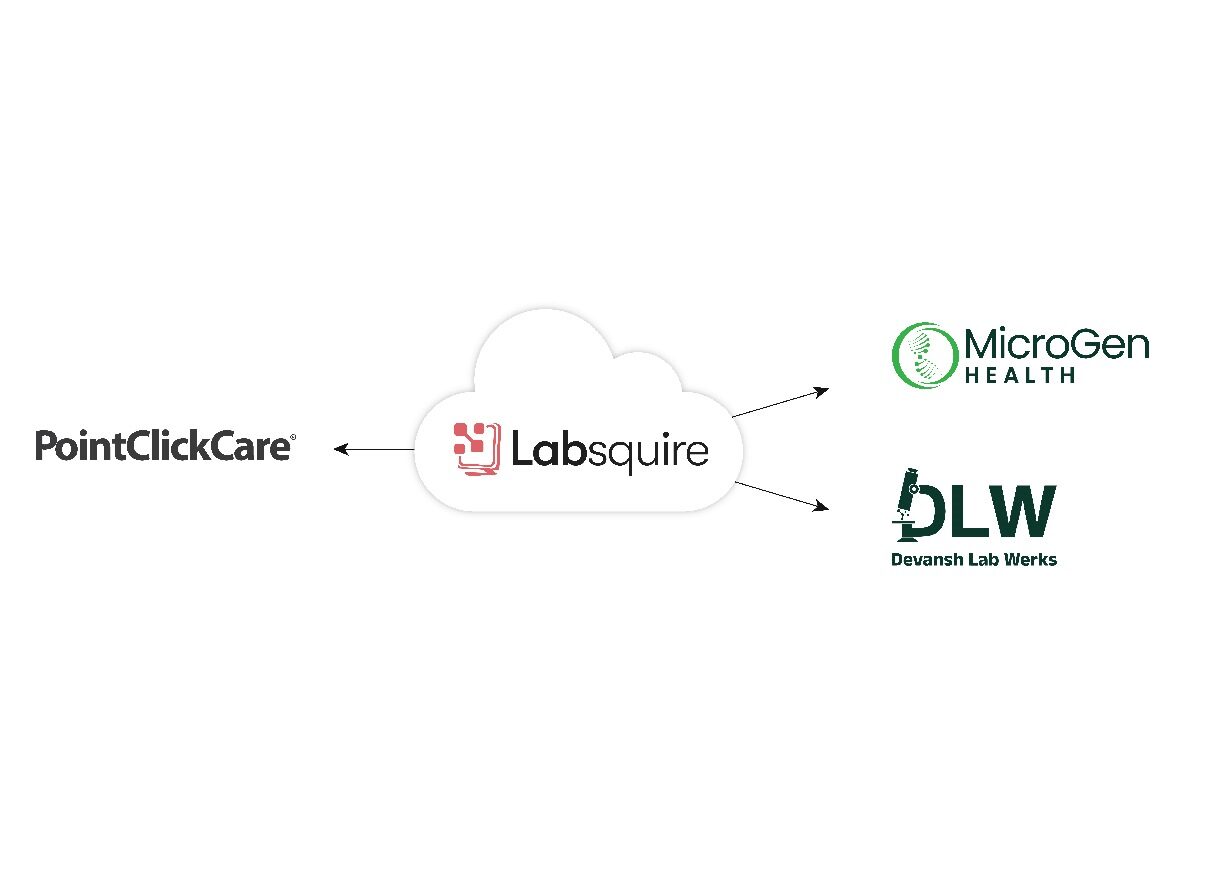 Labsquire | Lab and Imaging Solution