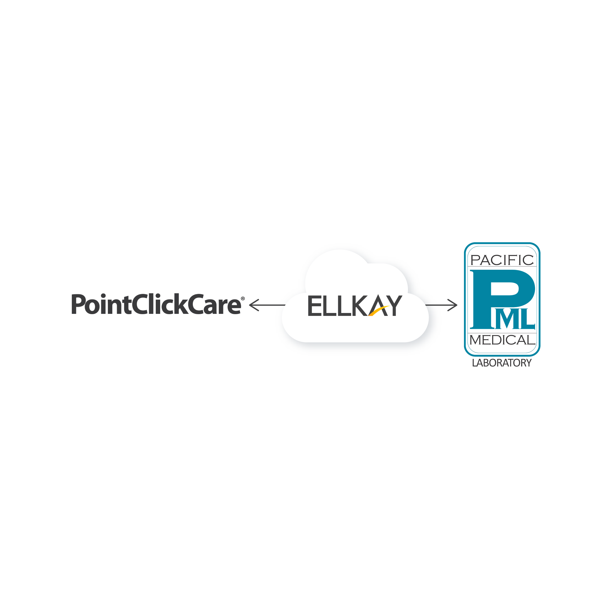 Pacific Medical Lab – Powered by ELLKAY | Lab and Imaging Solution