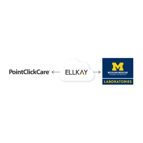 Laboratory Integration with Michigan Medicine Labs (MLabs) – Powered by ...